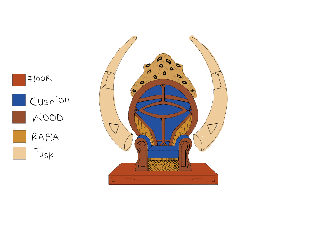 throne_direction